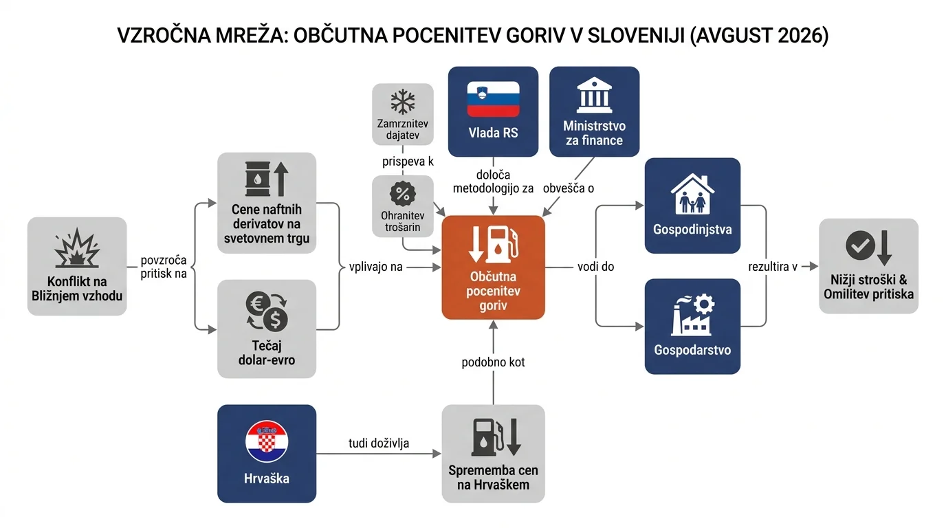 Infografika dogodka