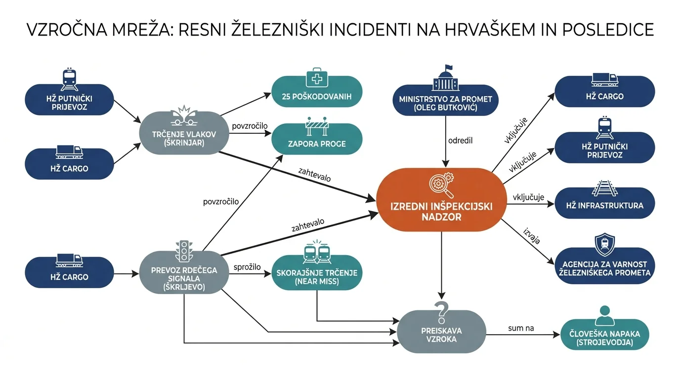 Infografika dogodka