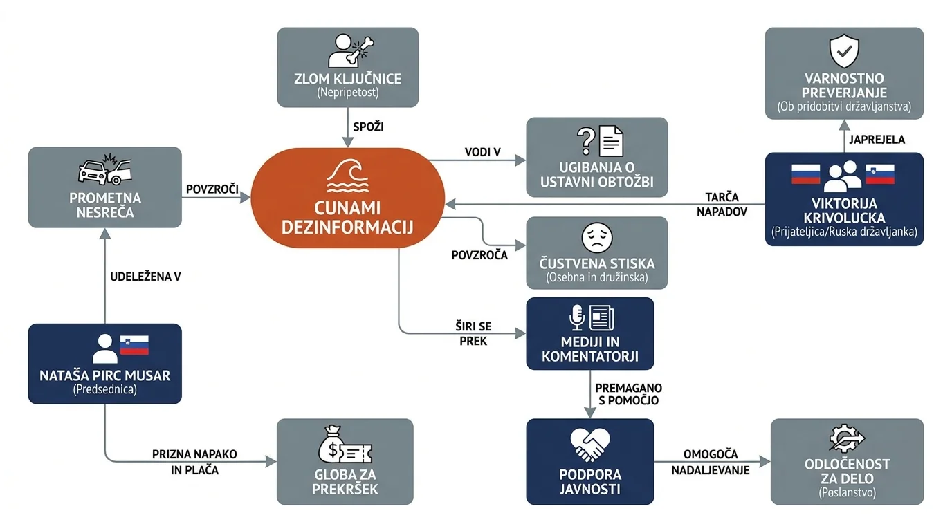 Infografika dogodka