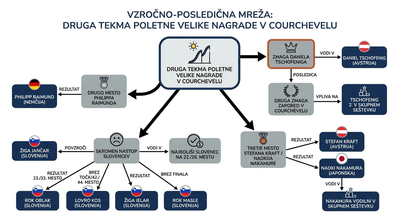 Infografika dogodka