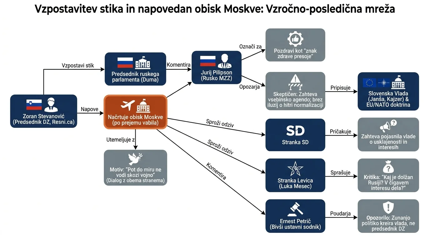Infografika dogodka