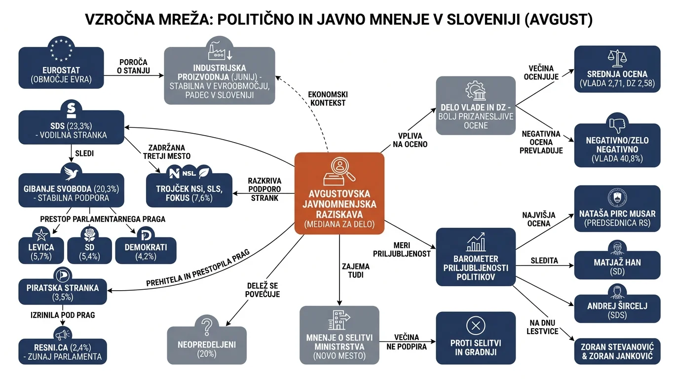 Infografika dogodka