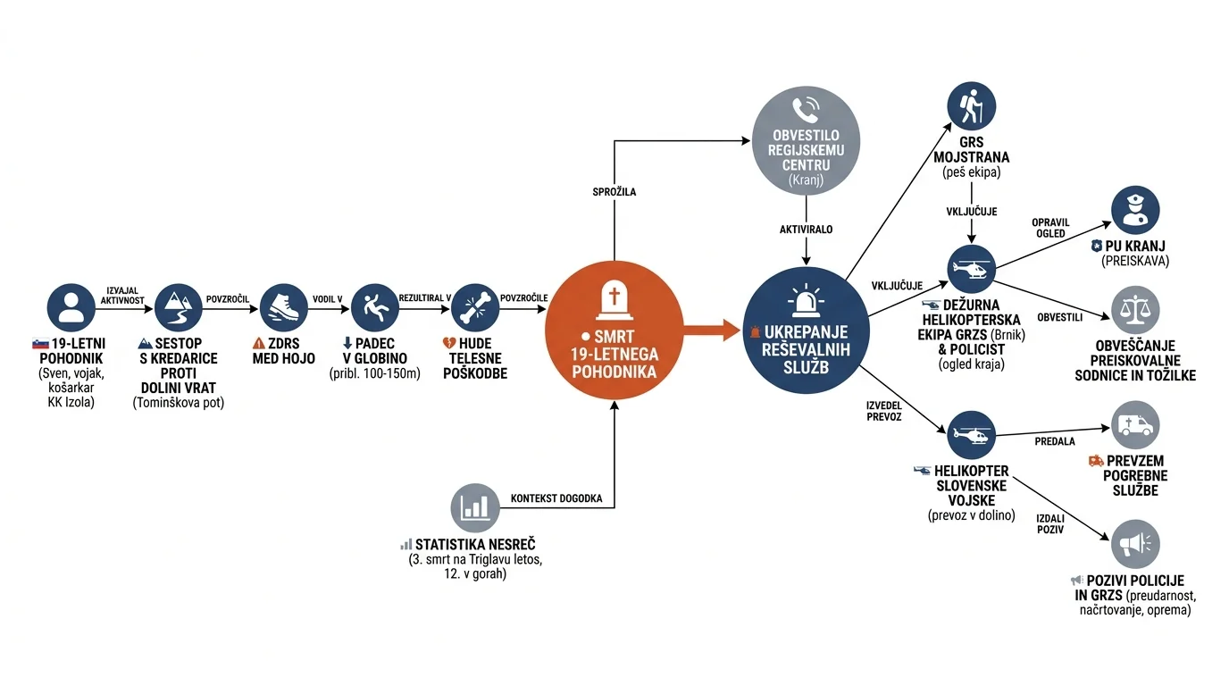 Infografika dogodka
