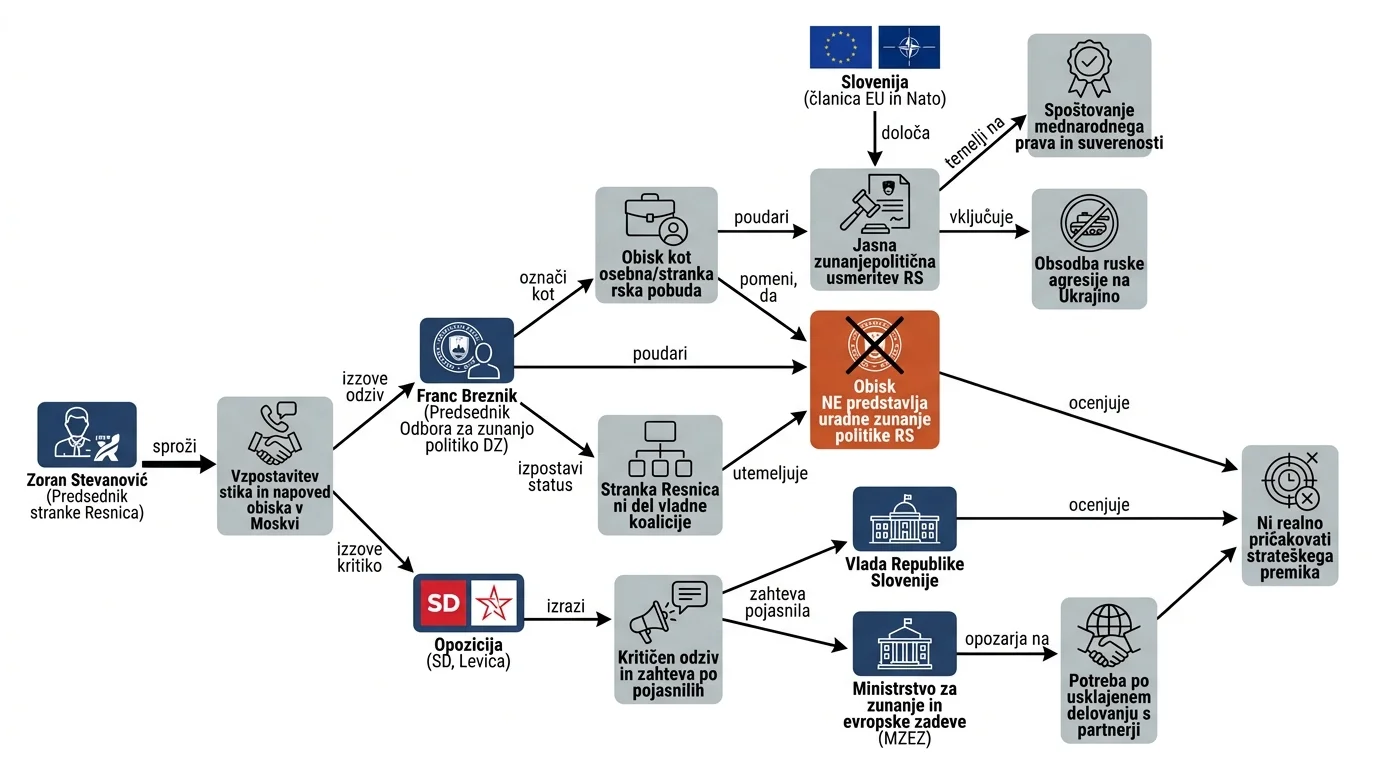 Infografika dogodka