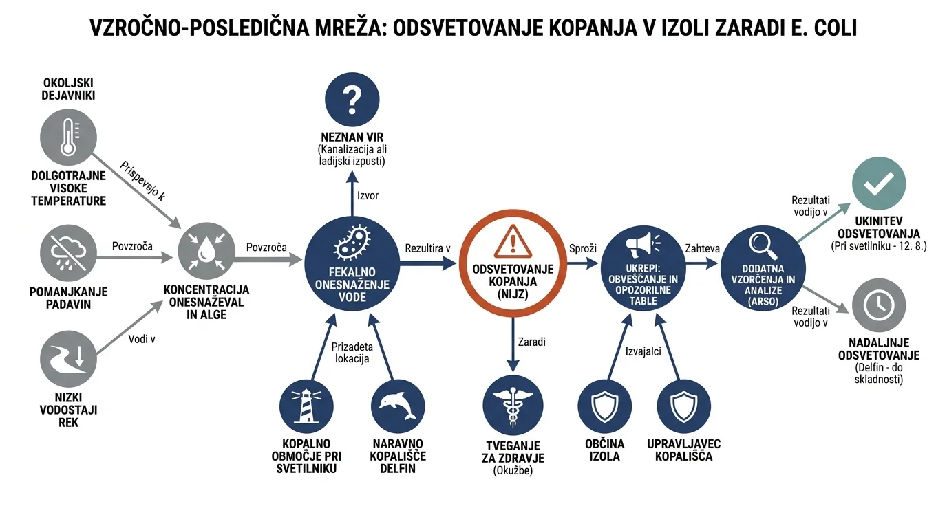Infografika dogodka