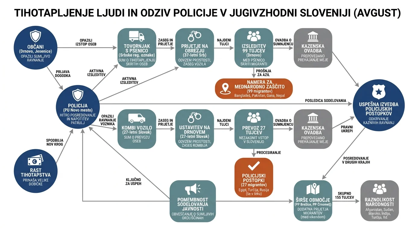 Infografika dogodka
