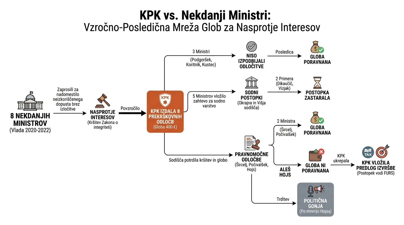 Infografika dogodka