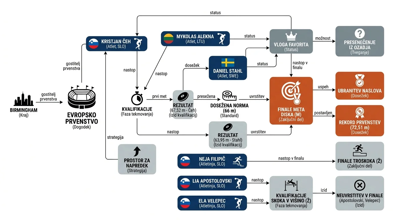 Infografika dogodka