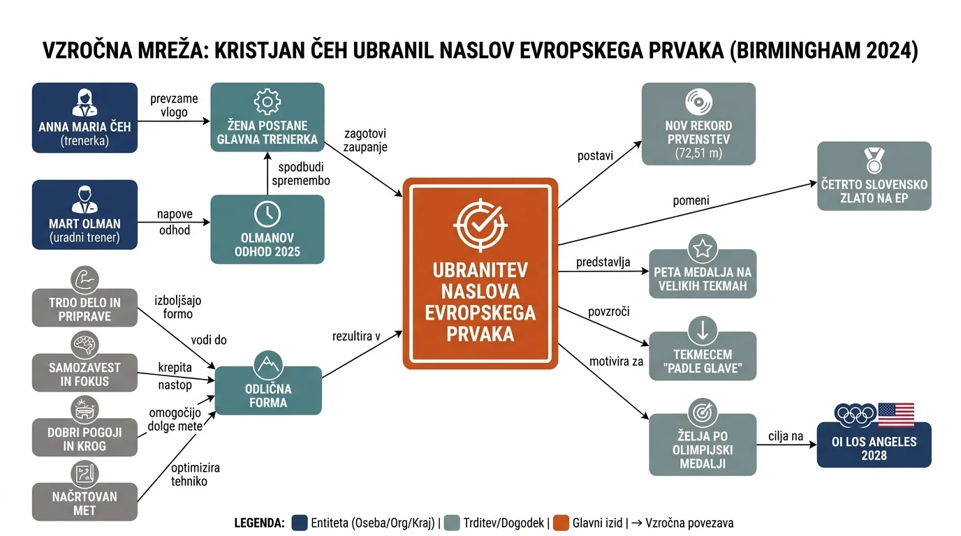 Infografika dogodka