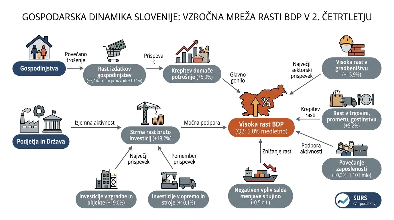 Infografika dogodka