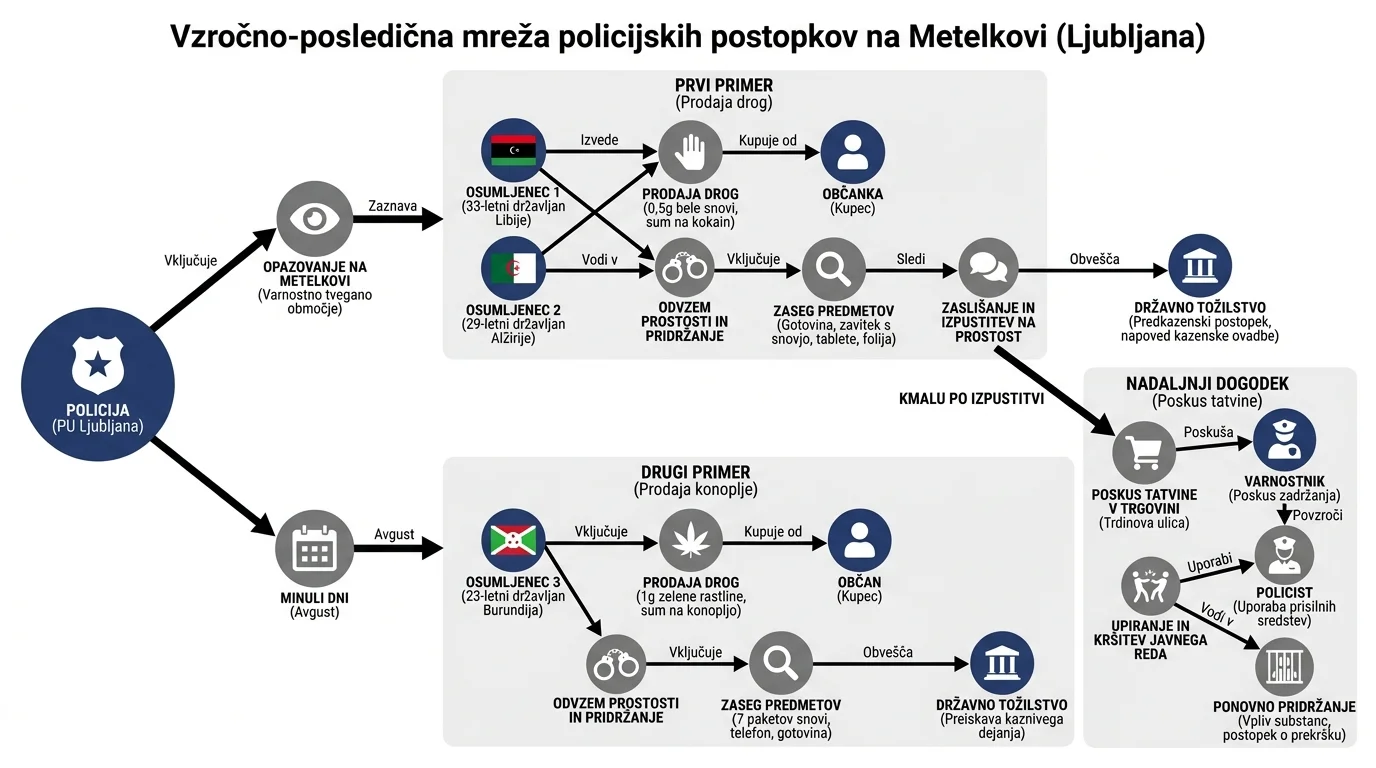 Infografika dogodka