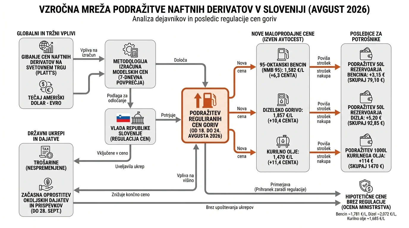 Infografika dogodka