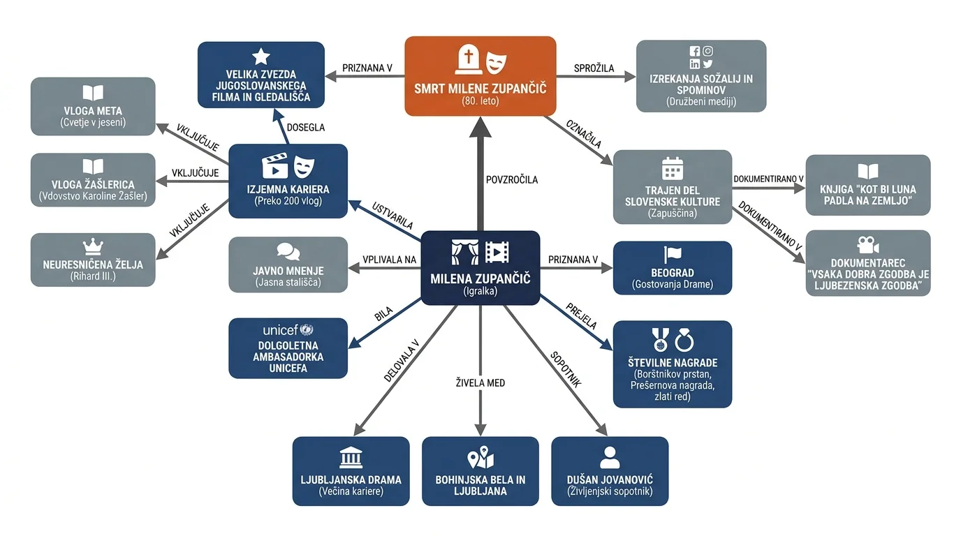 Infografika dogodka