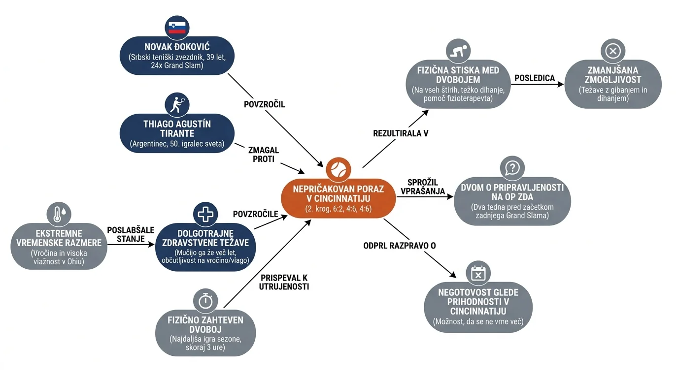 Infografika dogodka