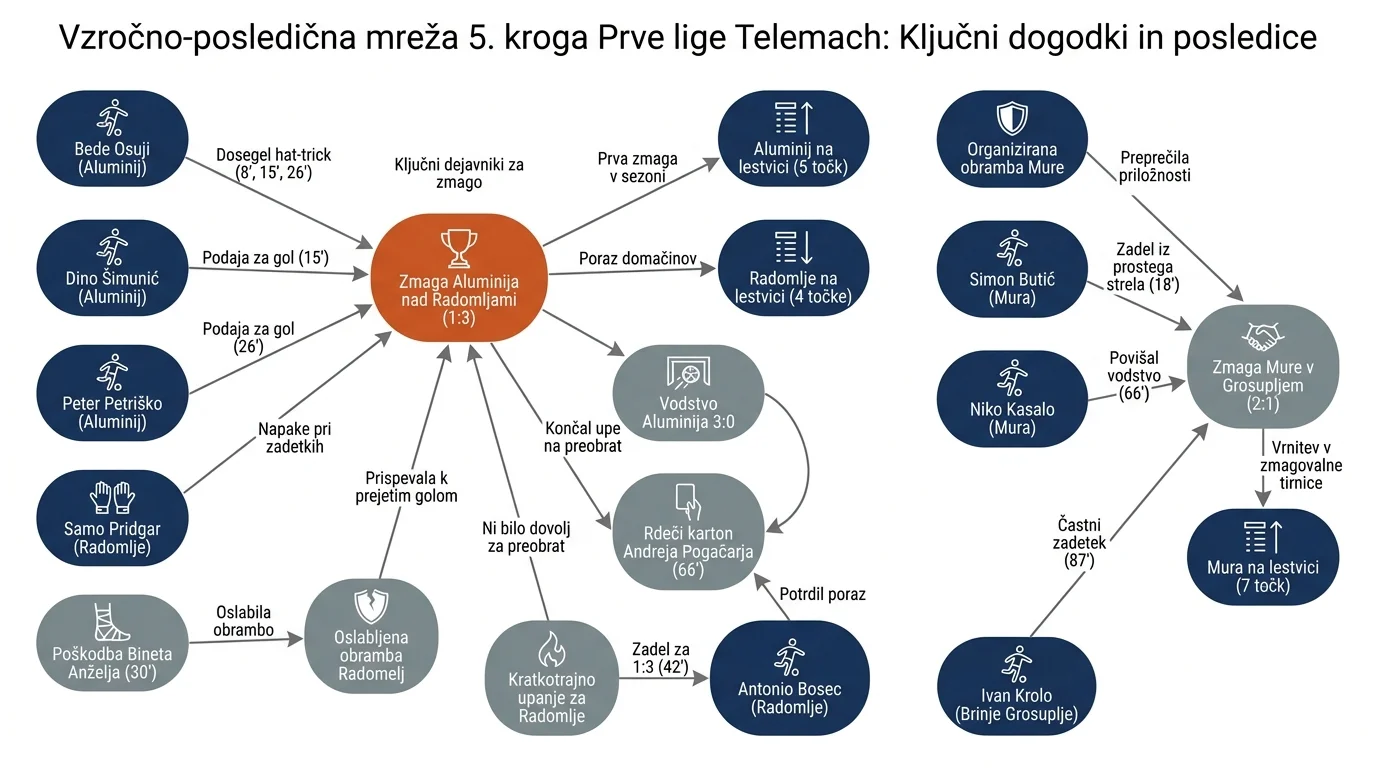 Infografika dogodka