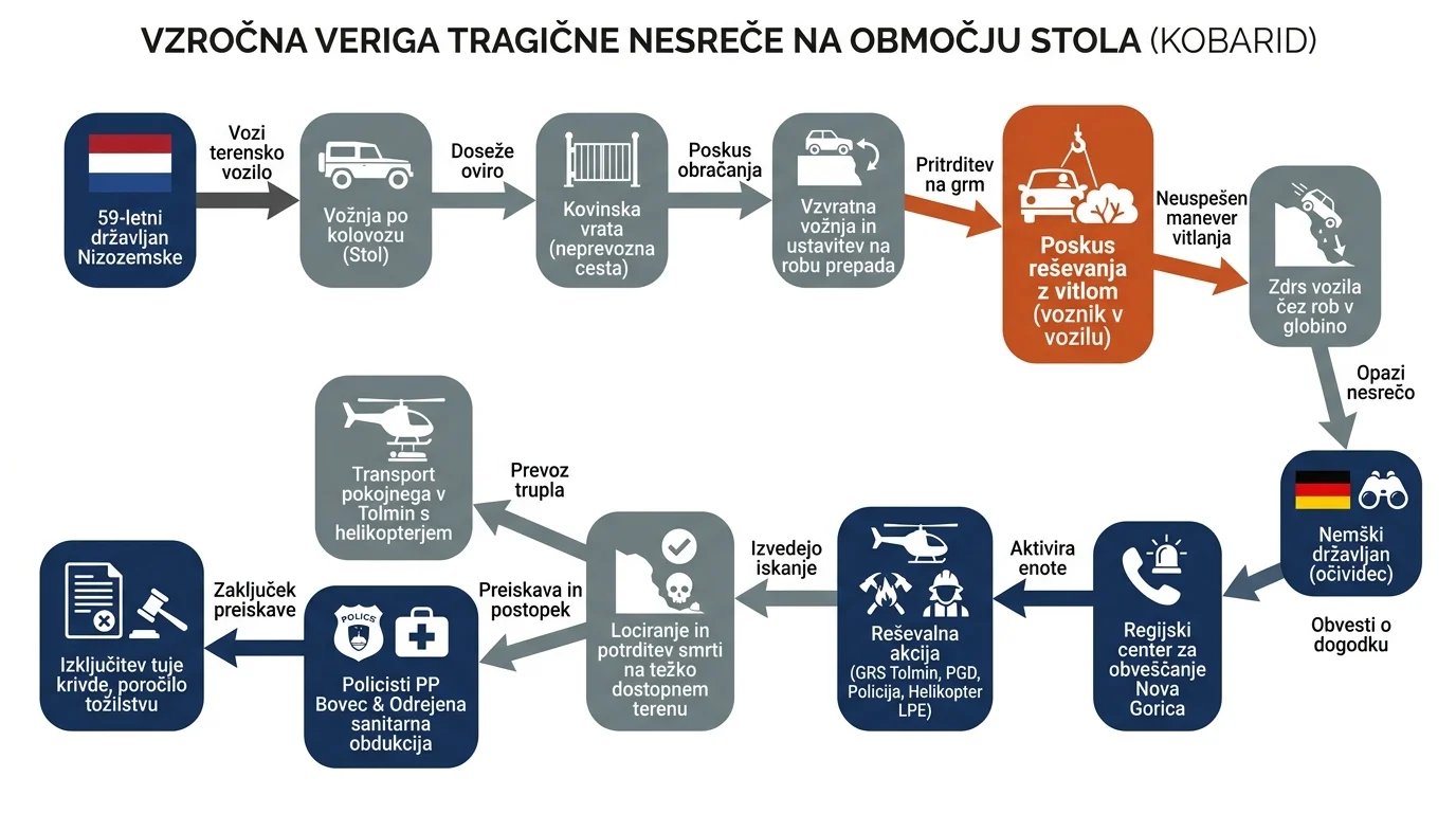 Infografika dogodka