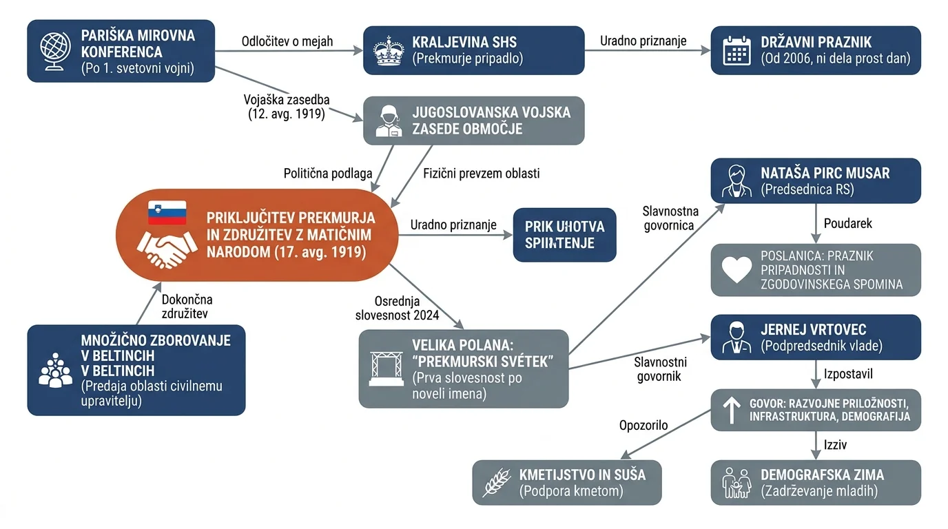 Infografika dogodka