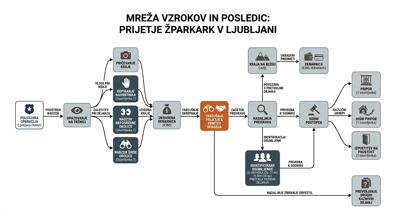 Infografika dogodka