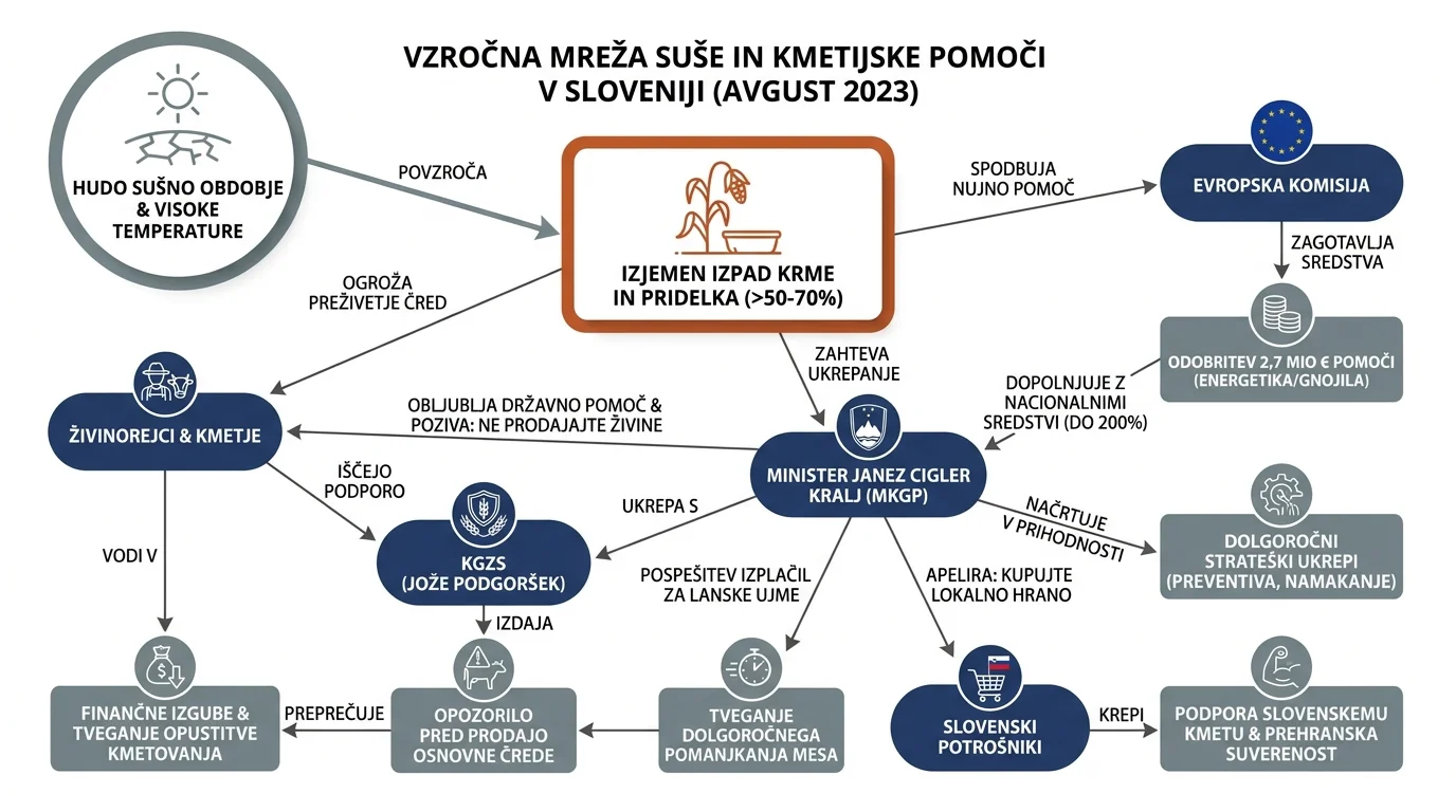 Infografika dogodka