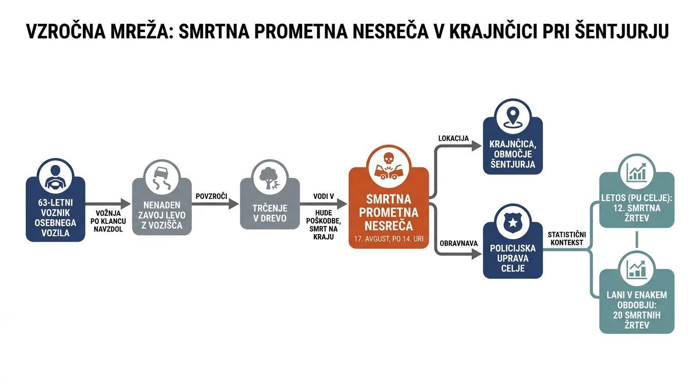 Infografika dogodka