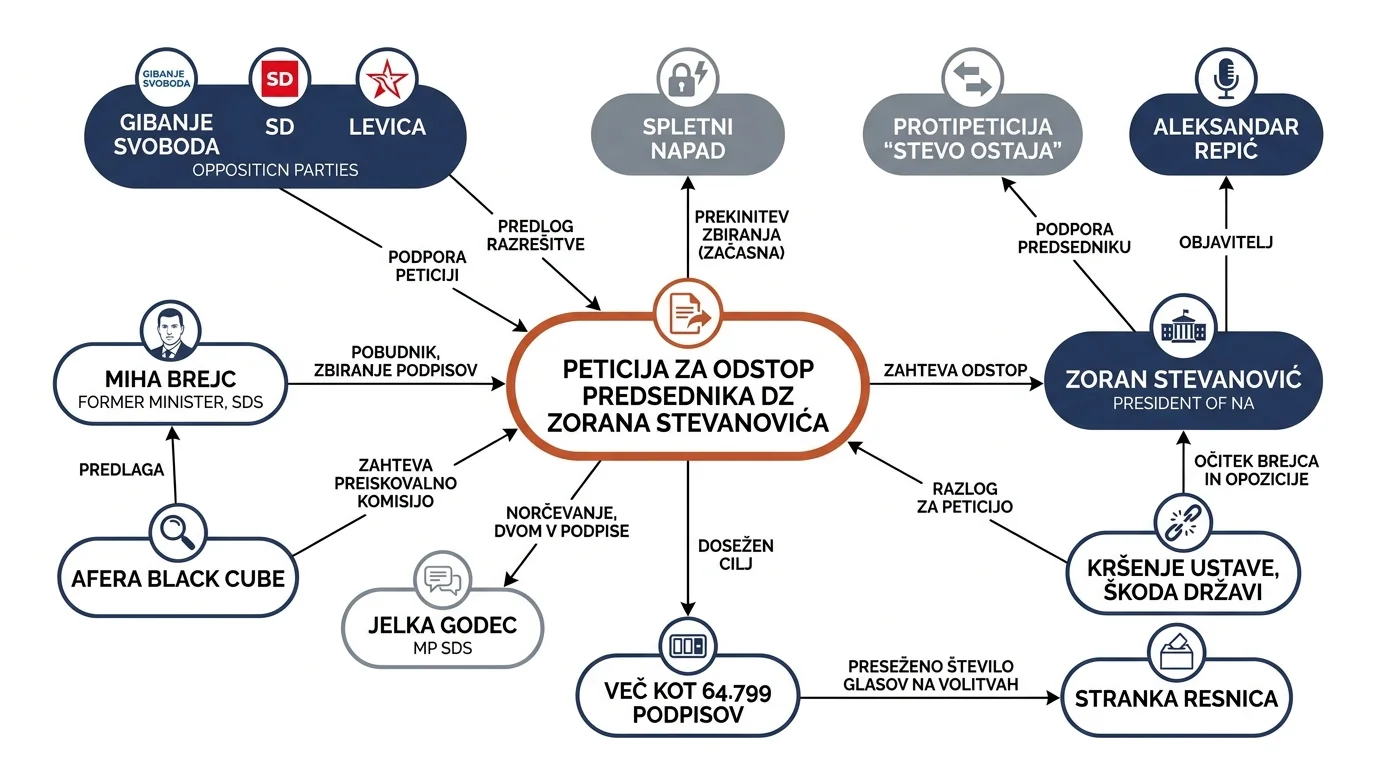 Infografika dogodka