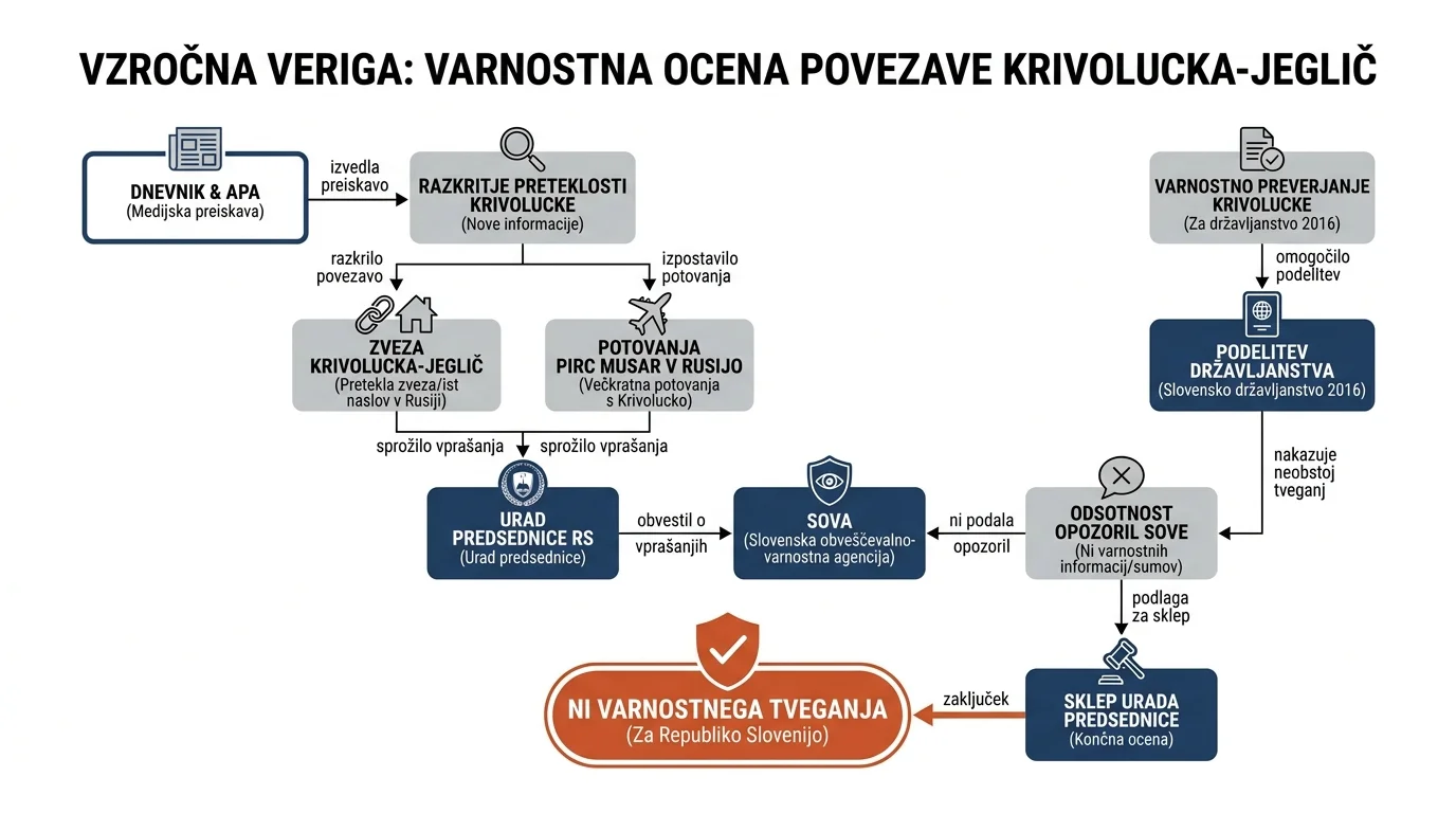 Infografika dogodka