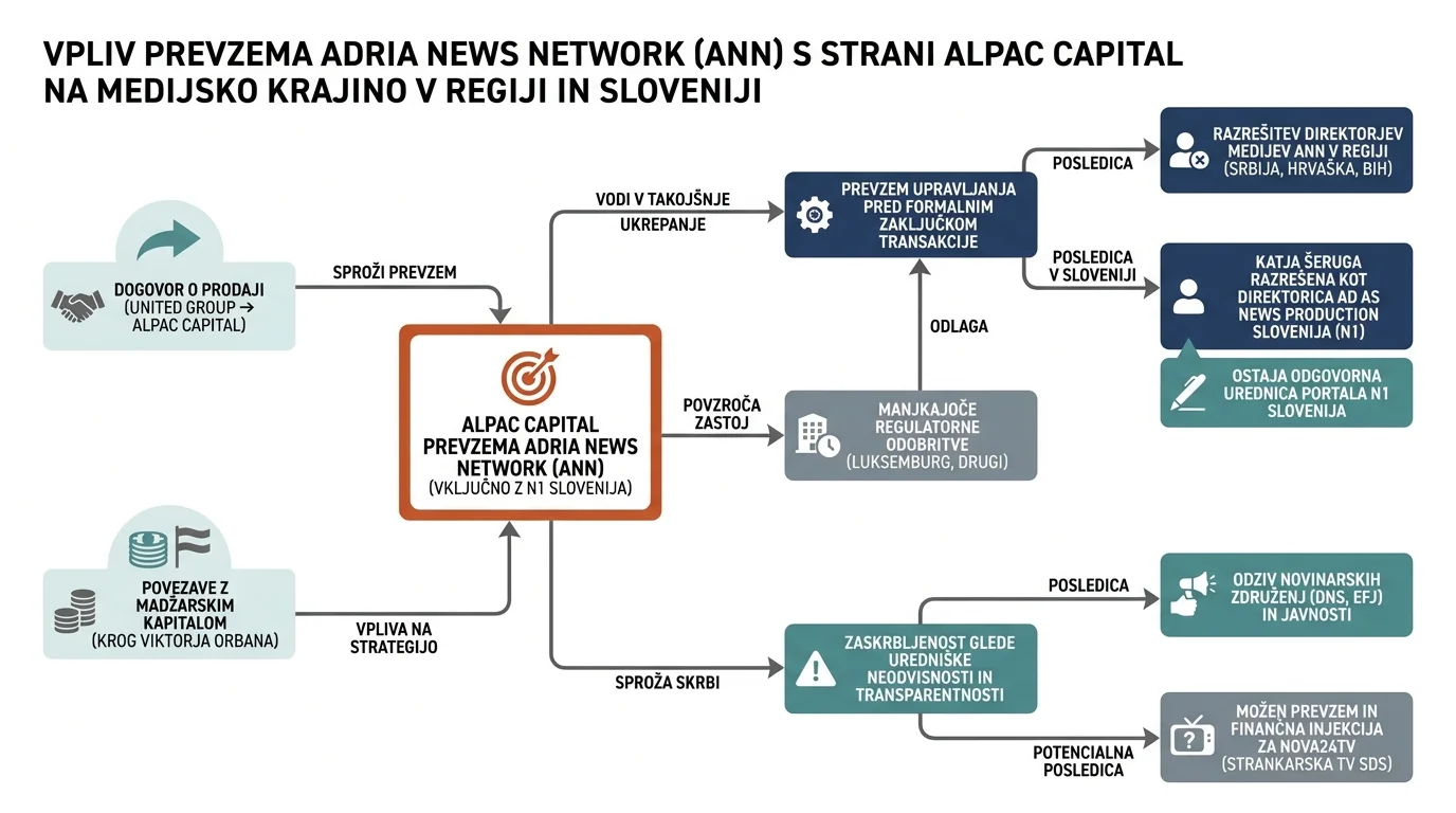 Инфографика догађаја