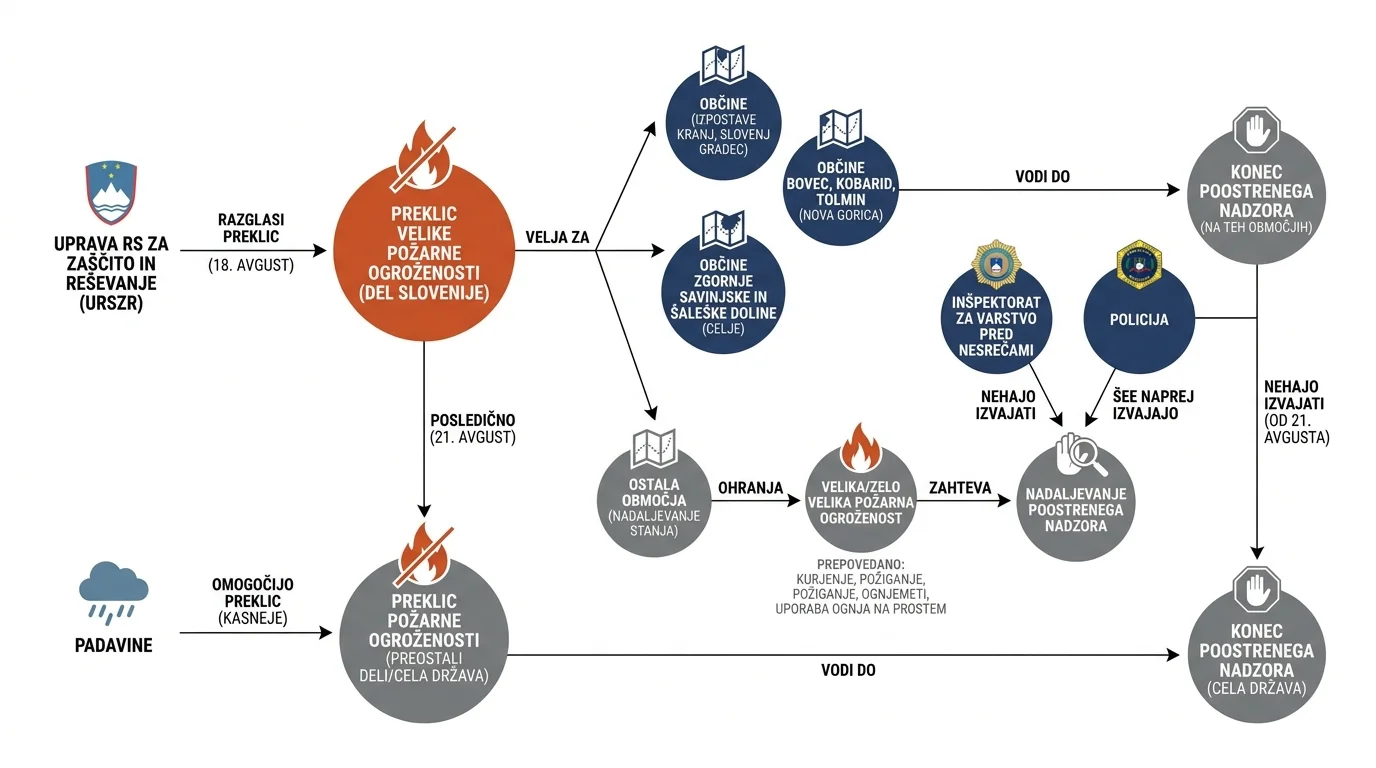 Infografika dogodka
