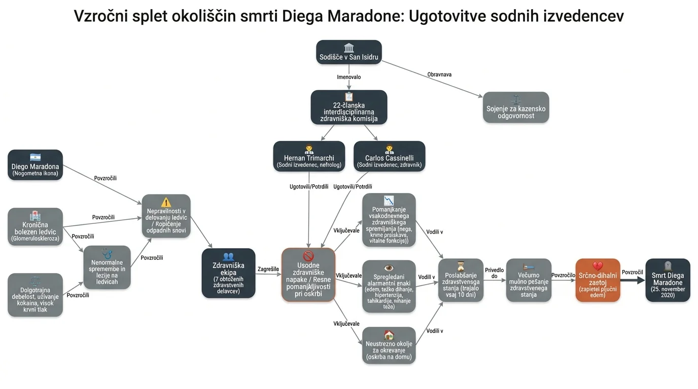 Infografika dogodka