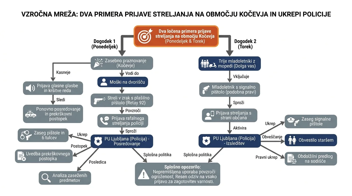 Infografika dogodka