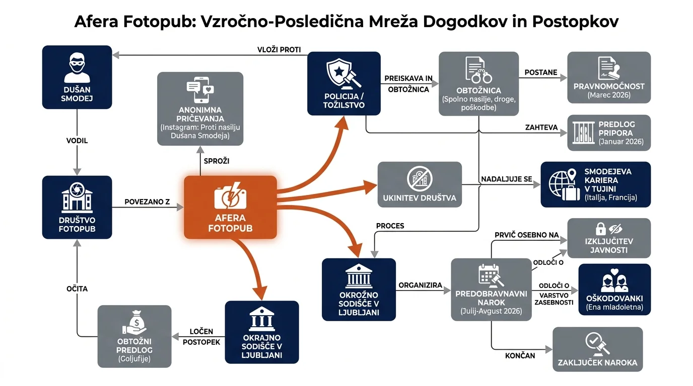 Infografika dogodka