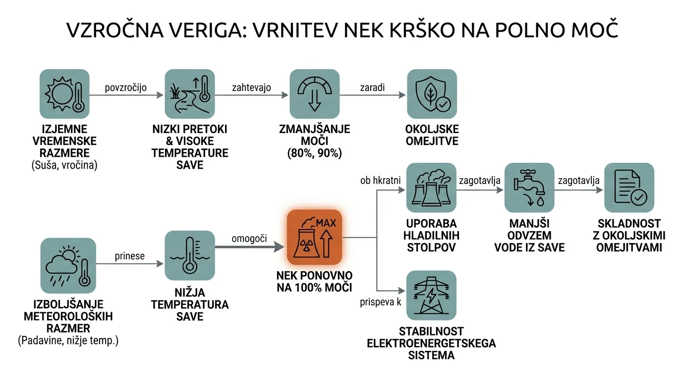 Infografika dogodka
