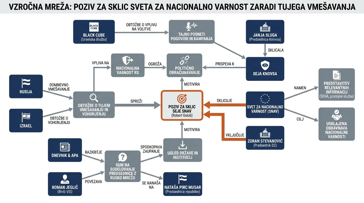 Инфографика на настанот