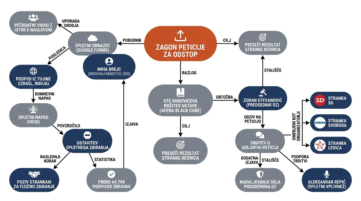 Infografika dogodka