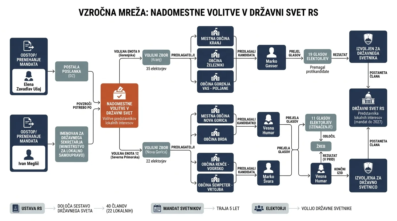 Infografika dogodka