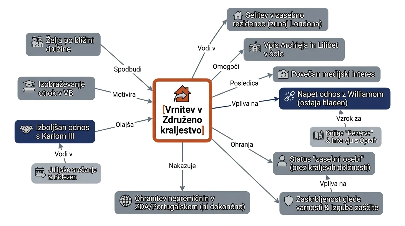 Infografika dogodka