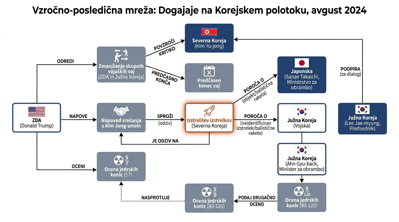 Infografika dogodka