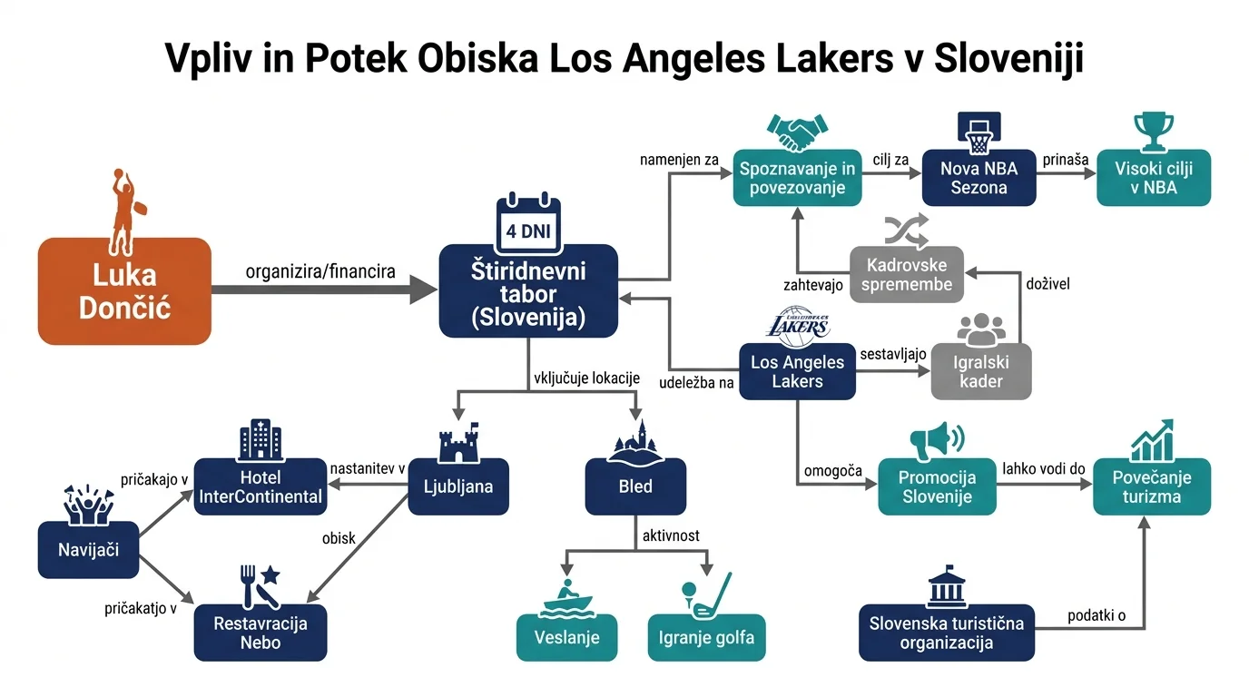 Infografika dogodka