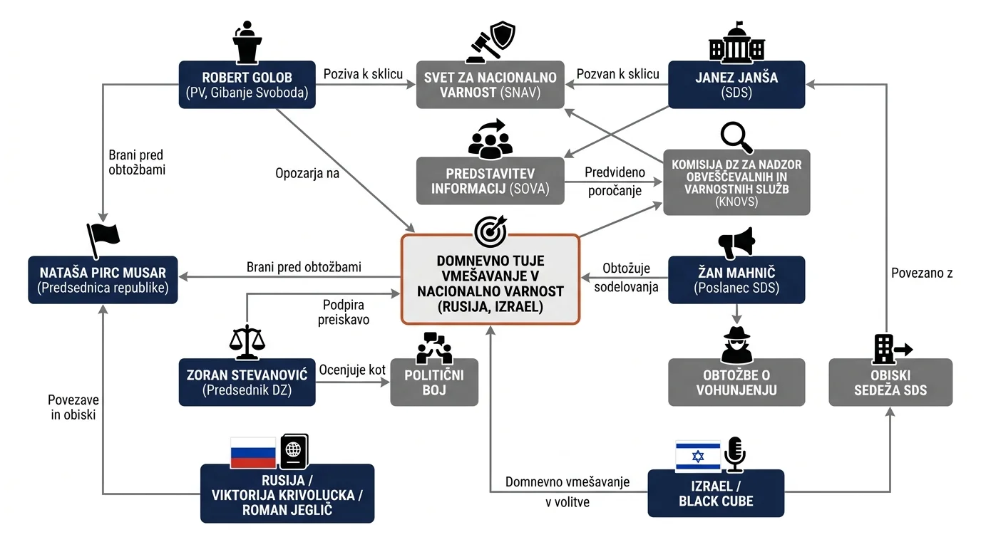 Infografika dogodka