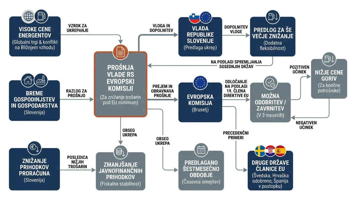 Infografika dogodka