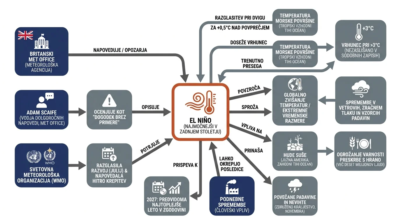 Infografika dogodka