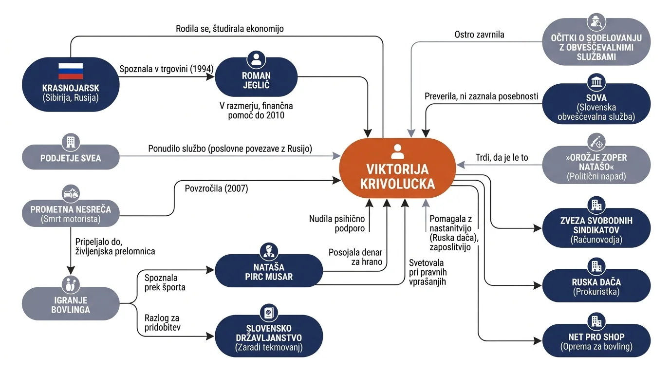 Infografika dogodka