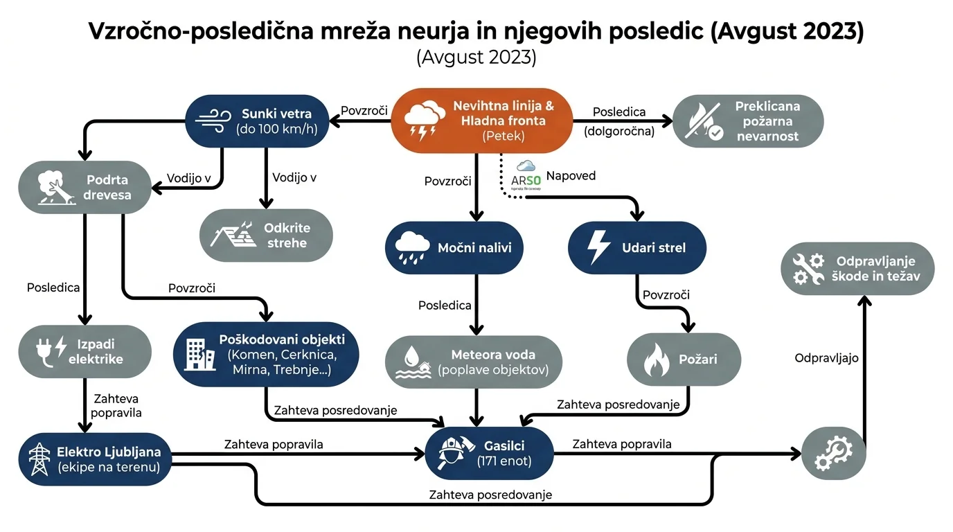 Infografika dogodka