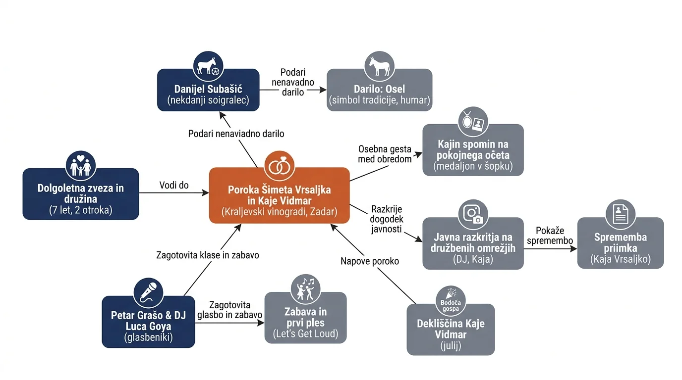 Infografika dogodka
