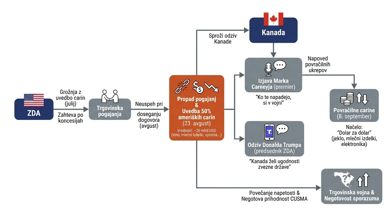 Infografika dogodka