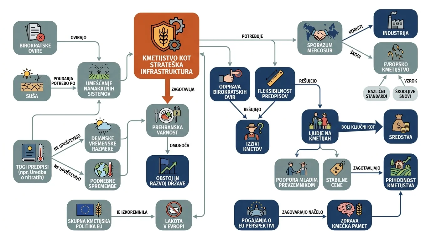 Infografika dogodka