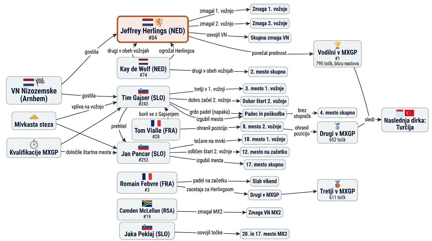Infografika dogodka