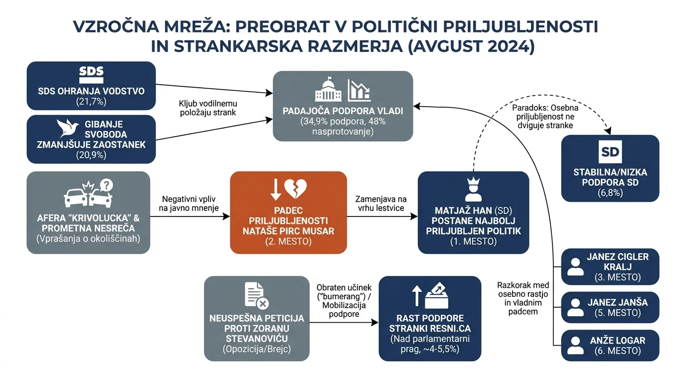 Infografika dogodka