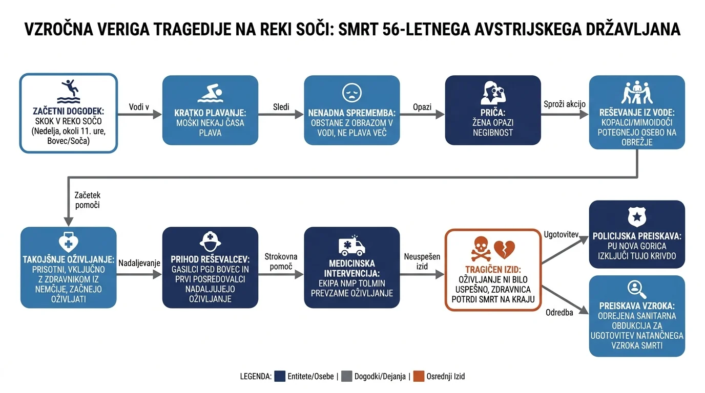 Infografika dogodka