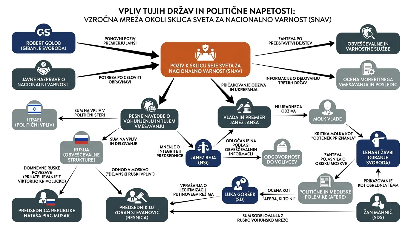 Infografika dogodka